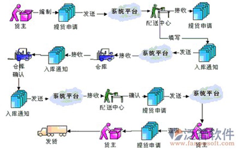 如何成为一名合格的供应链管理师？你需要满足哪些要求？学费又是多少呢？让我们一起探讨这些问题。