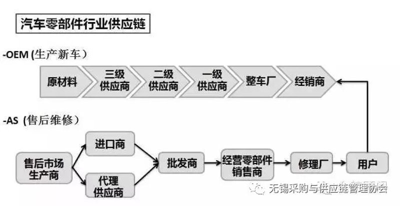 如何成为合格的供应链管理师？官方认证流程详解