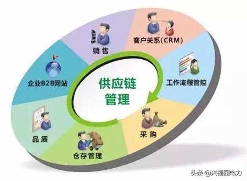 面对众多的批发采购平台，企业如何选择适合自己的呢？本文将通过具体步骤帮助您了解市场上的主流平台，并给出推荐。