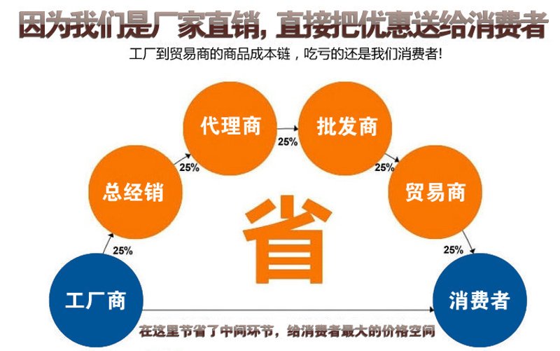 探索零售分销系统的奥秘