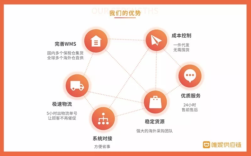 了解如何成为供应链管理师？从这里开始