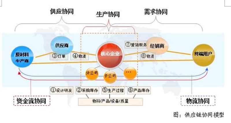 1688工厂批发采购：如何找到靠谱供应商？