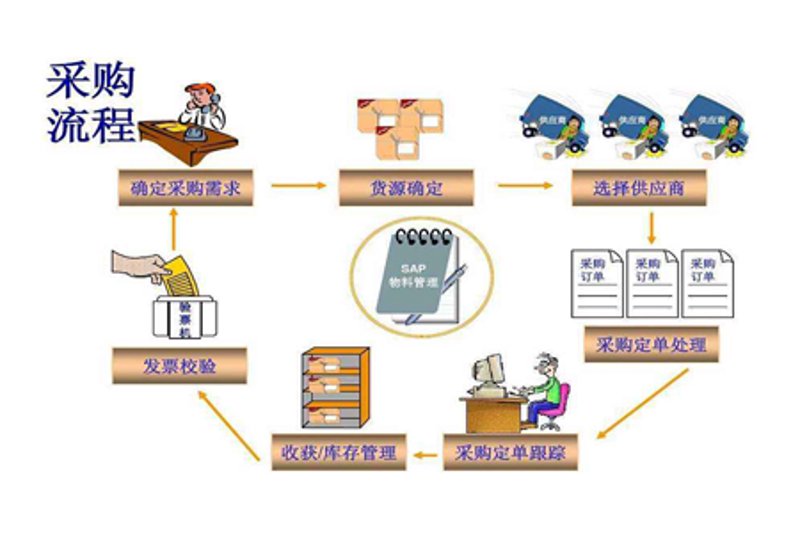 贸易代理公司的经营范围有哪些？这是一个值得深入探讨的问题。