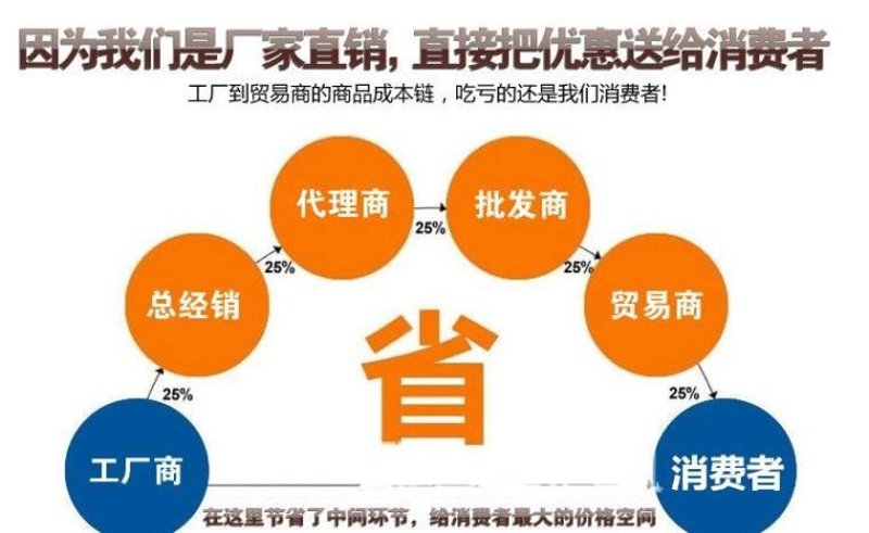 供应链管理师报考官网有哪些选择？